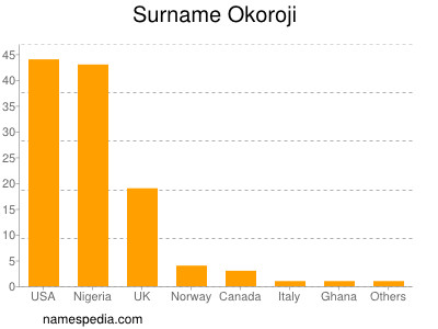 Familiennamen Okoroji