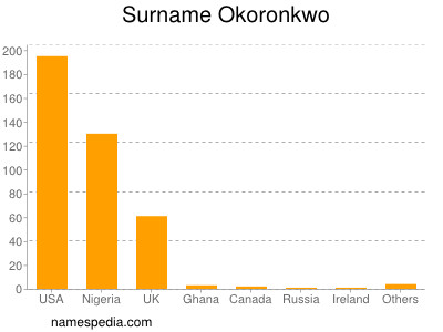 Familiennamen Okoronkwo