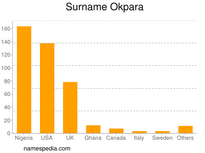 Familiennamen Okpara