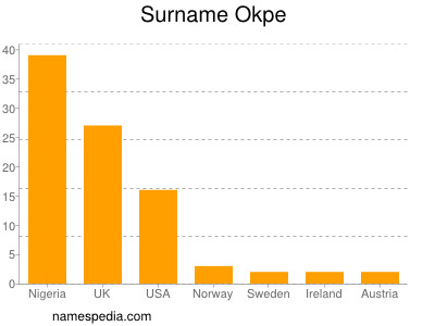 Familiennamen Okpe