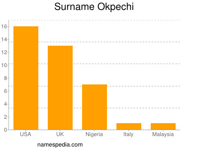 Familiennamen Okpechi