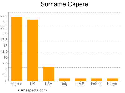 Familiennamen Okpere