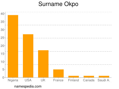 Familiennamen Okpo