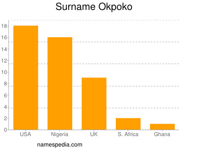 Surname Okpoko