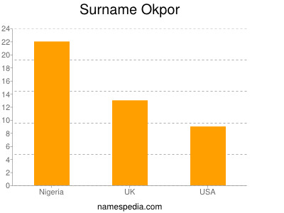 Surname Okpor