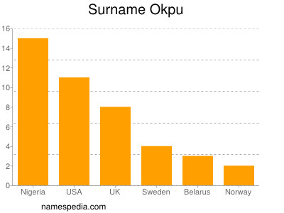 nom Okpu