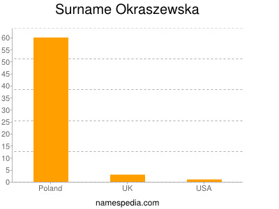 Familiennamen Okraszewska