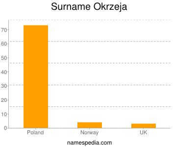 Familiennamen Okrzeja