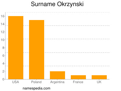 Familiennamen Okrzynski