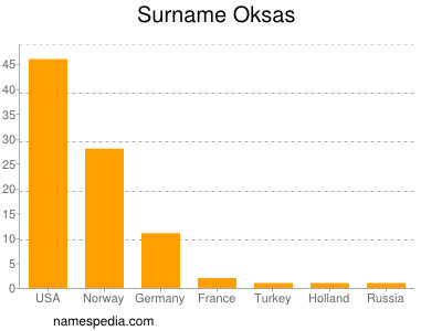 Familiennamen Oksas