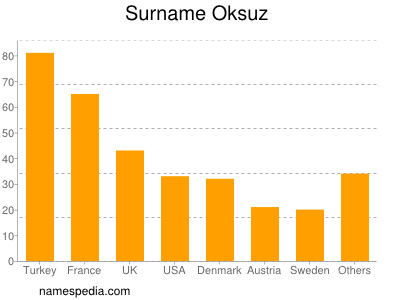 Familiennamen Oksuz