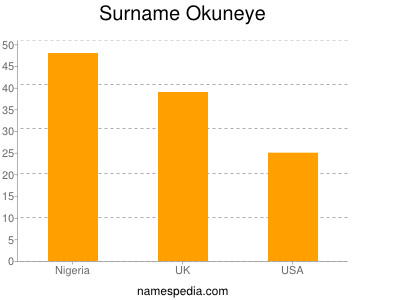 Surname Okuneye