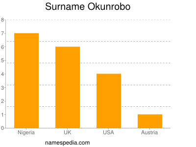 Familiennamen Okunrobo