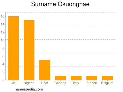 Familiennamen Okuonghae