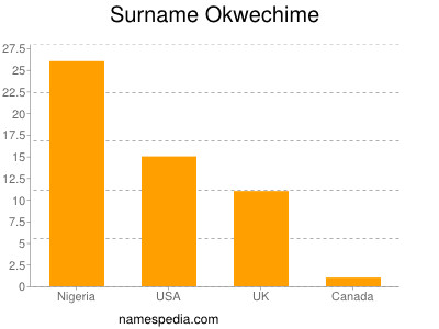 Surname Okwechime