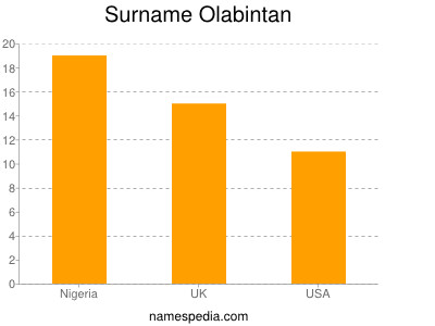 Surname Olabintan
