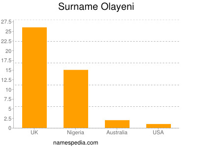 Familiennamen Olayeni