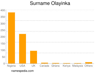 Familiennamen Olayinka