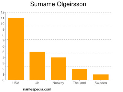 Familiennamen Olgeirsson