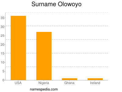 Familiennamen Olowoyo