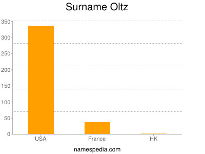 Surname Oltz