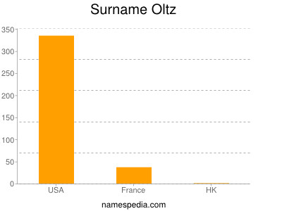 Familiennamen Oltz