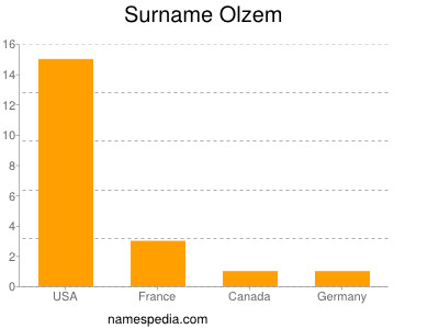 Familiennamen Olzem