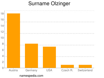 nom Olzinger