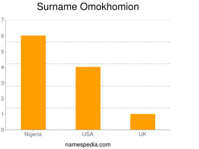 Surname Omokhomion