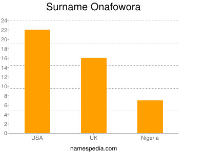 nom Onafowora