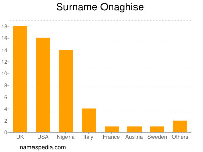 Familiennamen Onaghise