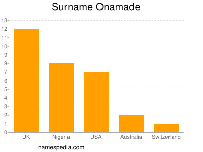 Familiennamen Onamade