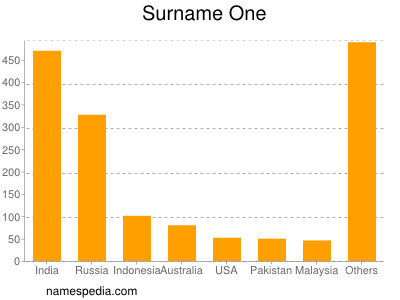 Surname One