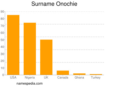 Familiennamen Onochie