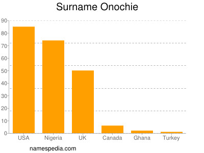 nom Onochie