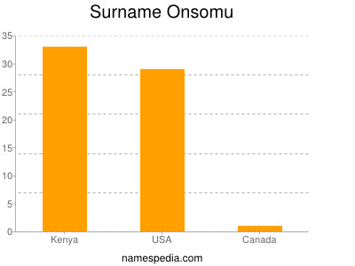 nom Onsomu