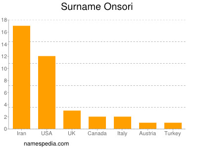 Familiennamen Onsori