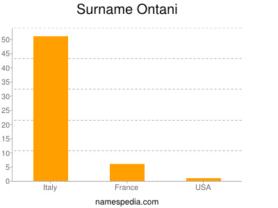 Surname Ontani