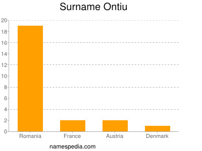 Familiennamen Ontiu