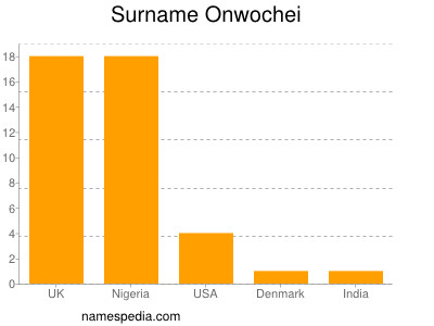 Familiennamen Onwochei