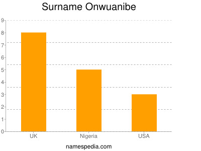 Surname Onwuanibe