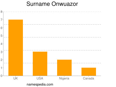 Familiennamen Onwuazor