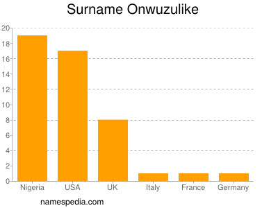 Familiennamen Onwuzulike
