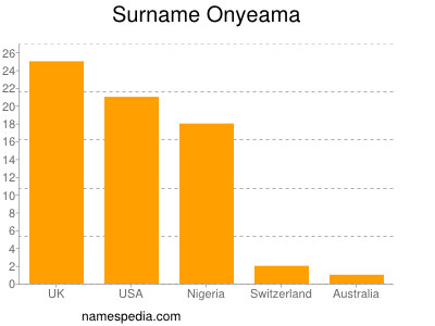 Familiennamen Onyeama