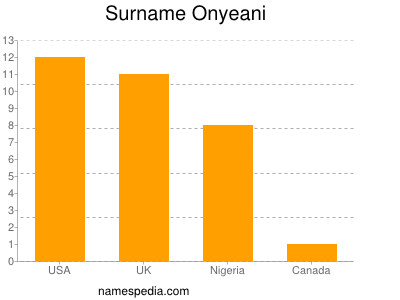 Familiennamen Onyeani