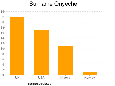 Familiennamen Onyeche