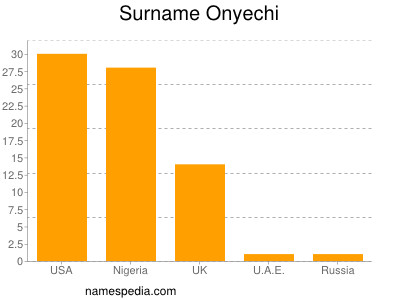 Surname Onyechi