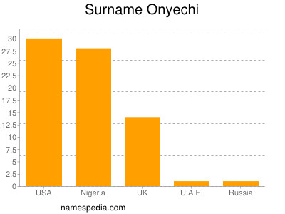 nom Onyechi