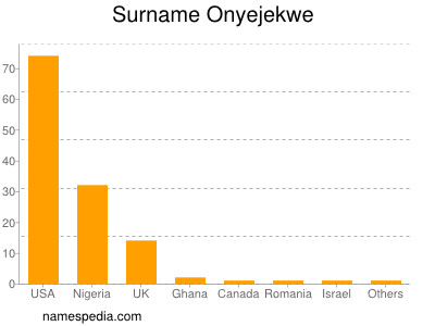 Surname Onyejekwe