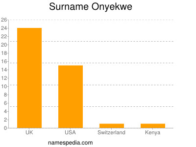 Surname Onyekwe